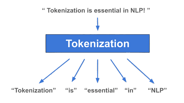 token-2